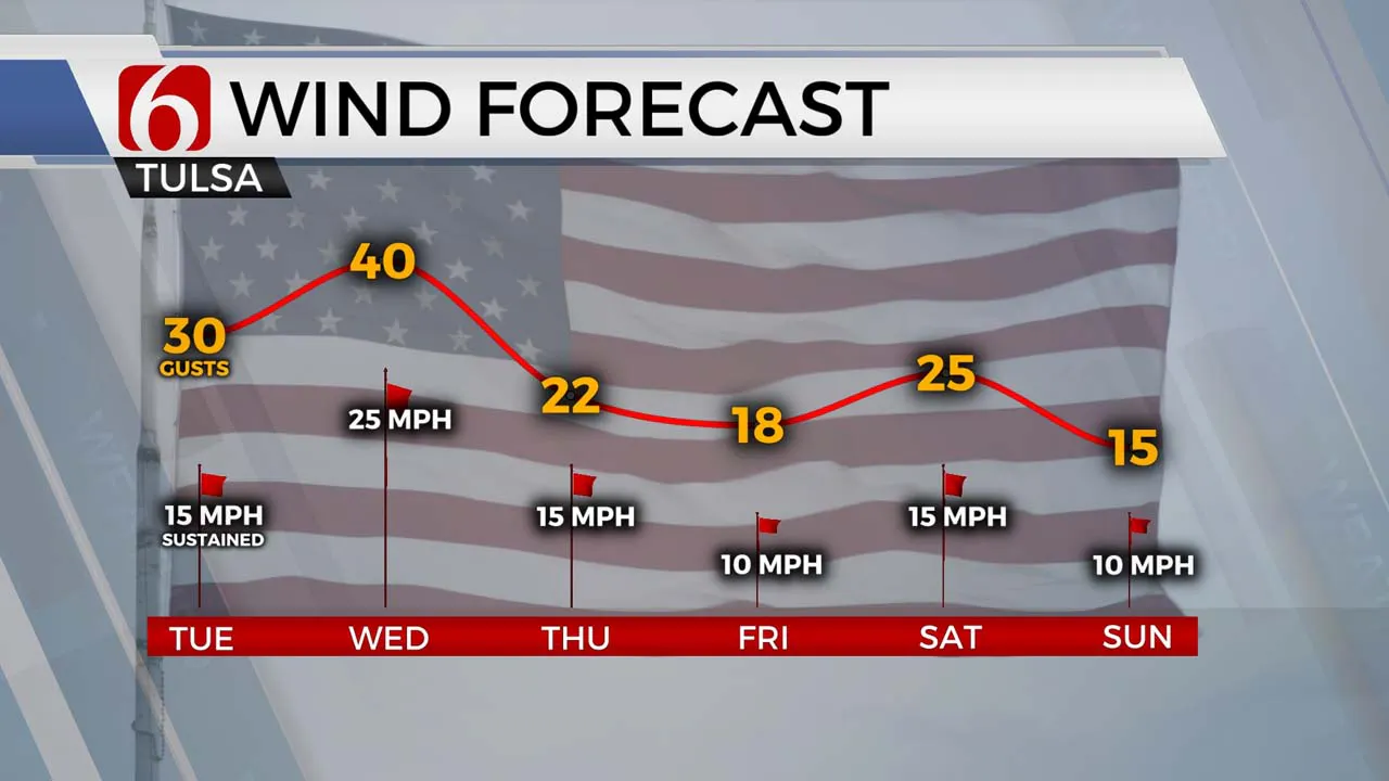 More Spring-like Weather In December  